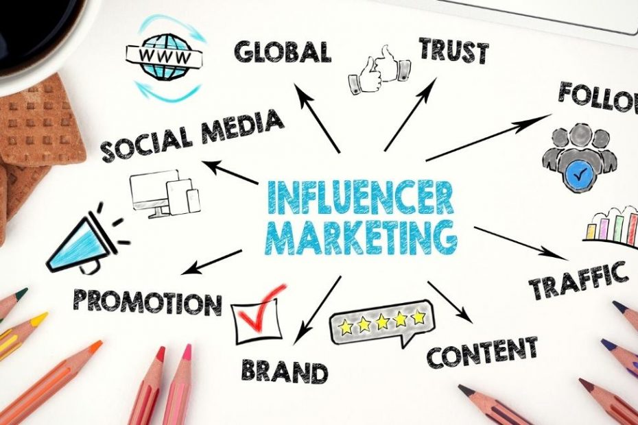 influencer marketing blog