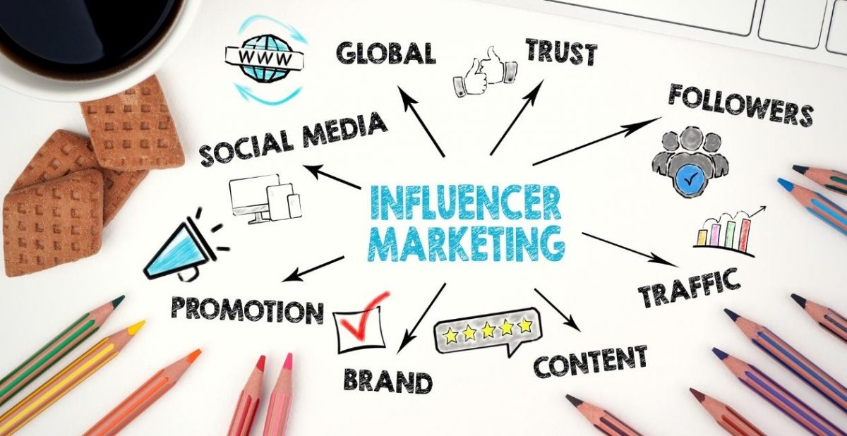 influencer marketing blog