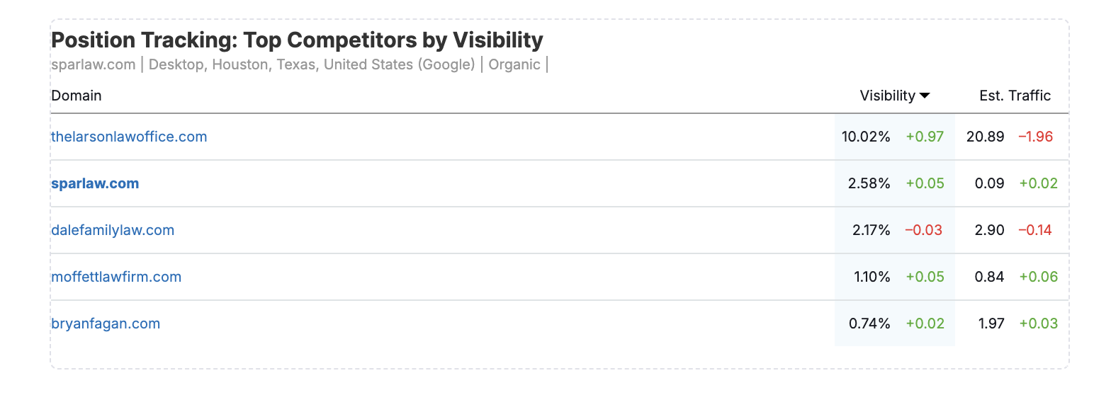 Sparrow Law Firm Position Tracking
